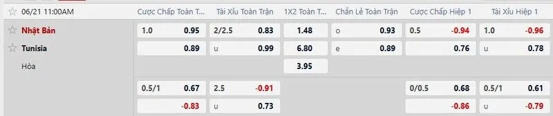 Bảng tỷ lệ kèo trận Tunisia vs Nhật Bản