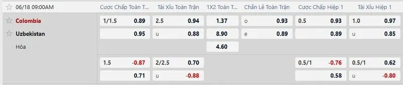 Tỷ lệ kèo chi tiết Uzbekistan vs Colombia