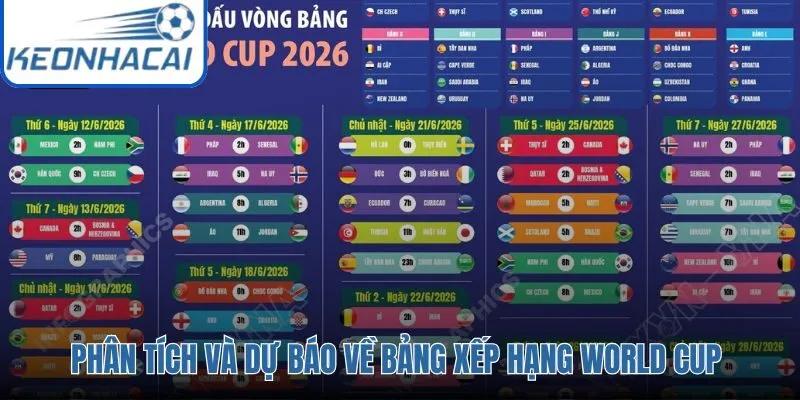 Tiêu chí tính điểm BXH World Cup và dự báo thứ hạng