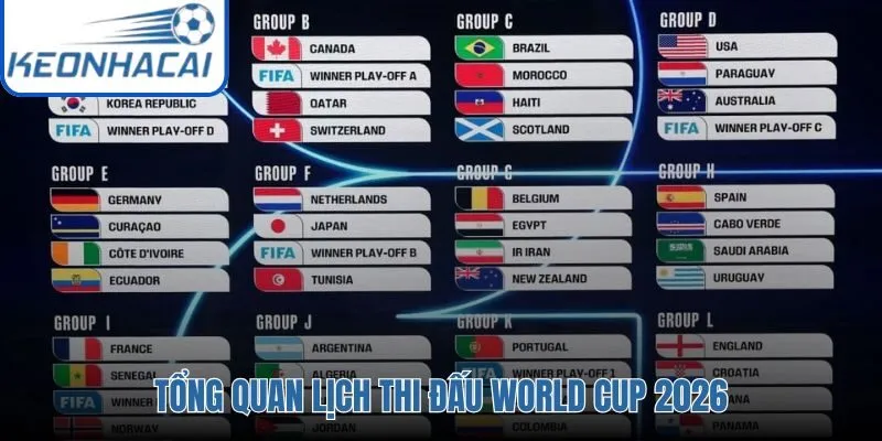 Lịch thi đấu World Cup và thể thức 48 đội tuyển