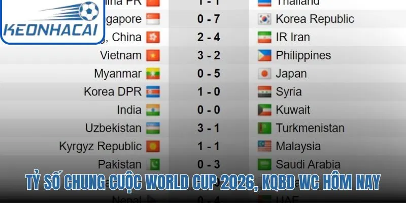 Dữ liệu Kết Quả World Cup chi tiết qua từng vòng đấu