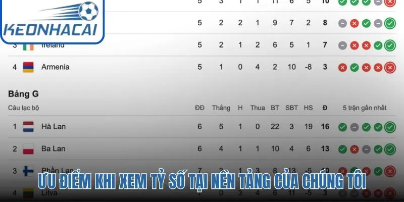 Thông tin tổng quan và Kết Quả World Cup quy mô nhất