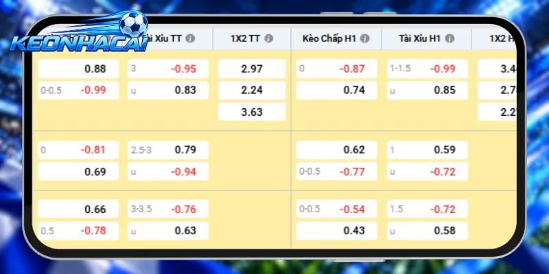 Bảng tỷ lệ kèo trận Real Sociedad vs Atletico Madrid