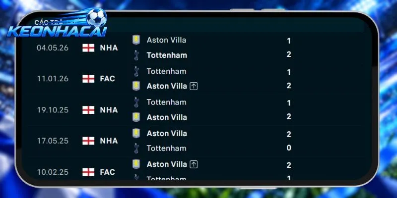 Lịch sử đối đầu Tottenham vs Aston Villa