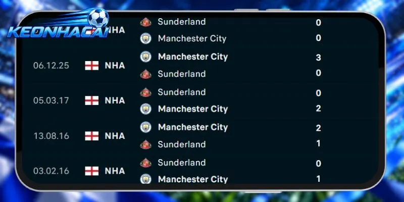 Thành tích đối đầu Man City vs Sunderland