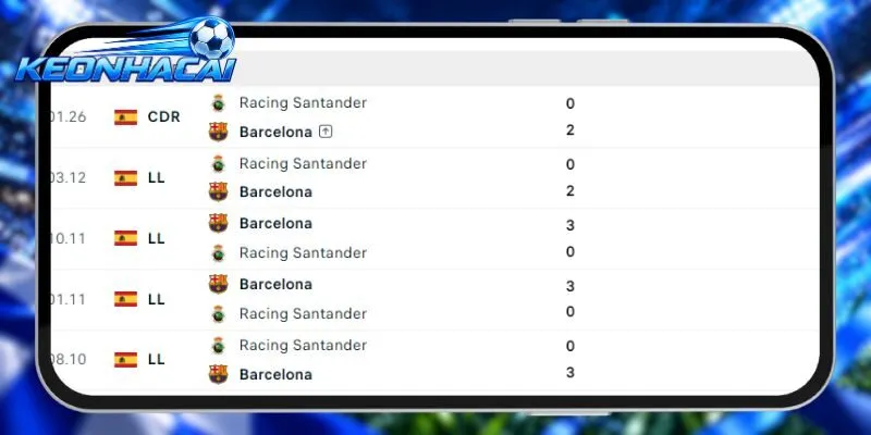 Thống kê đối đầu Barcelona vs Santander