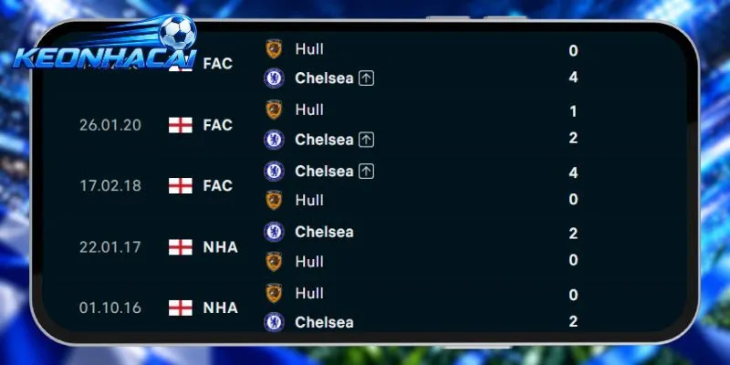 Thống kê đối đầu Chelsea vs Hull City