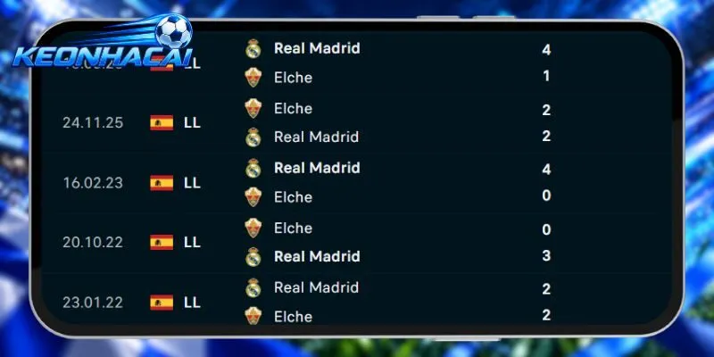 Thống kê đối đầu Elche vs Madrid