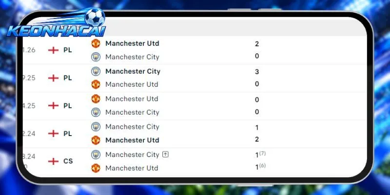 Thống kê đối đầu Man Utd vs Man City
