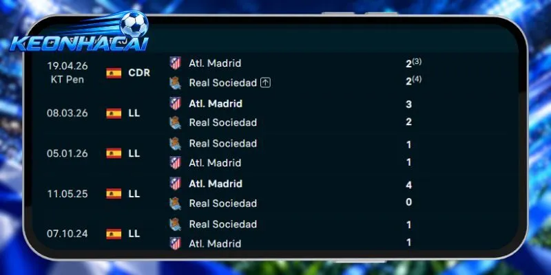 Thống kê đối đầu Real Sociedad vs Atletico Madrid