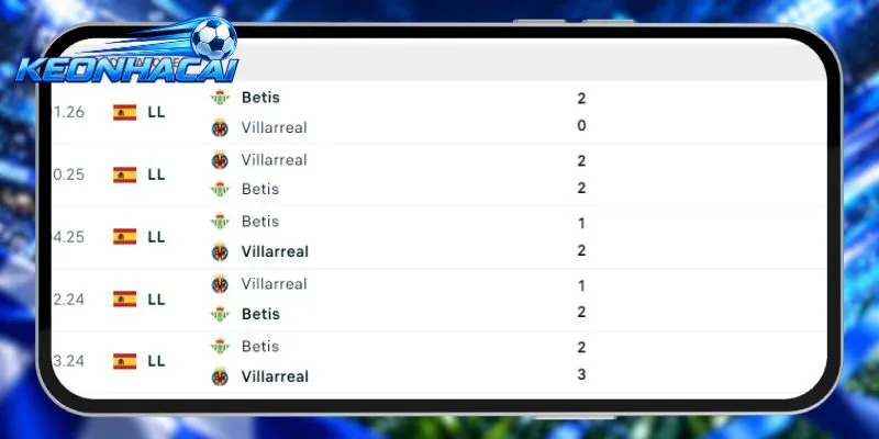 Thống kê đối đầu Villarreal vs Real Betis